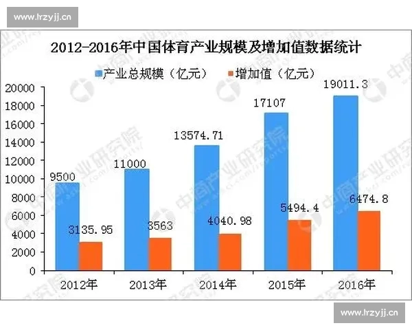 基于体育综合数据的赛事分析决策与产业发展新趋势研究路径探索模式