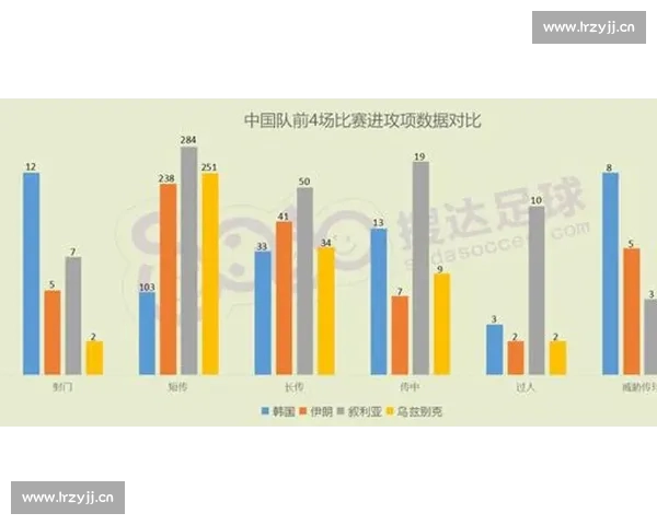 基于足球主客场数据差异的比赛表现与胜负机制影响因素与战术启示