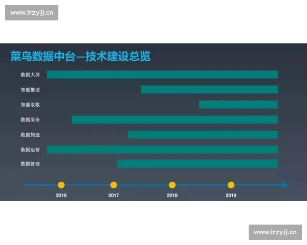 基于NBA数据平台的赛事分析与智能决策新生态构建路径探索 基于NBA数据平台的赛事分析与智能决策新生态构建路径探索