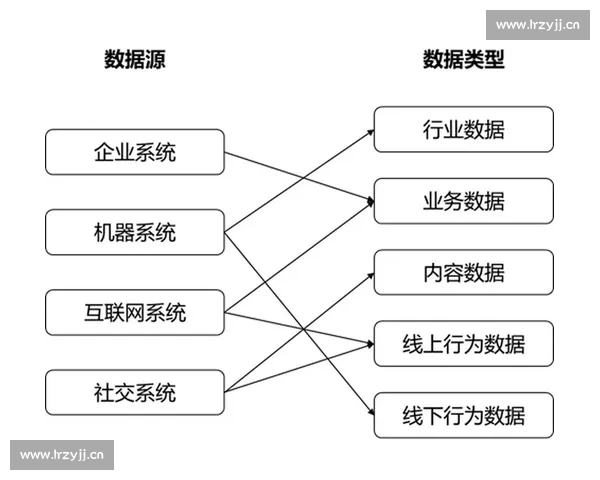 基于大数据的体育竞技表现分析与决策优化研究方法与应用实践