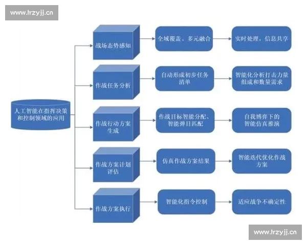 基于体育比赛数据的采集清洗建模评估与决策分析流程研究系统化方法 基于体育比赛数据的采集清洗建模评估与决策分析流程研究系统化方法