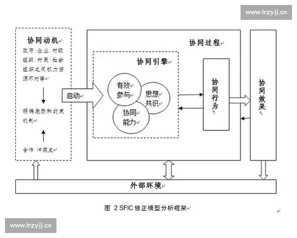 基于系统方法的体育比赛分析框架构建与实证应用路径研究探索