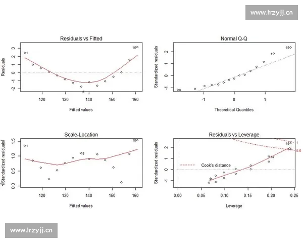 基于多维数据挖掘的篮球比赛表现分析与决策优化研究与战术评估模型