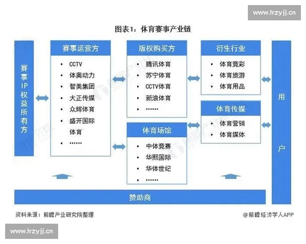 全方位解析体育赛事平台发展趋势与用户体验优化策略 全方位解析体育赛事平台发展趋势与用户体验优化策略