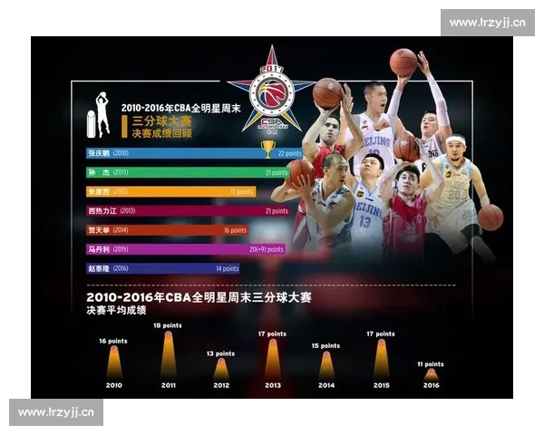 CBA官方最新赛程与赛事数据全面解析全景呈现 CBA官方最新赛程与赛事数据全面解析全景呈现