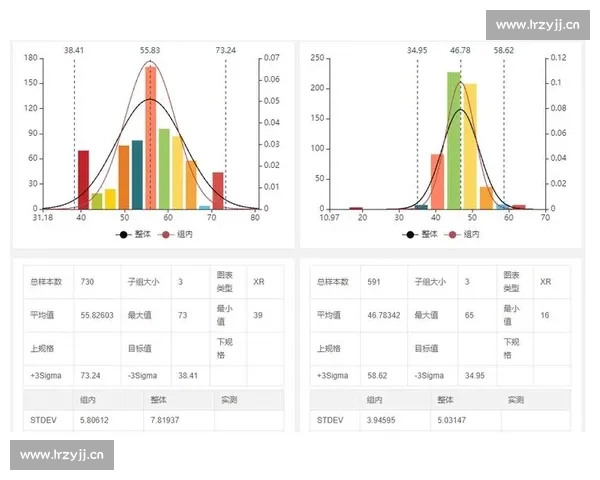 基于体育数据分析的运动表现预测与决策支持系统研究 基于体育数据分析的运动表现预测与决策支持系统研究