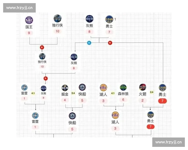 CBA各队近期表现评析及季后赛前景预测分析 CBA各队近期表现评析及季后赛前景预测分析
