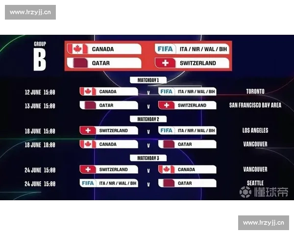 2026年足球世界杯赛程全面解析 各队比赛时间及赛地安排详解 2026年足球世界杯赛程全面解析 各队比赛时间及赛地安排详解