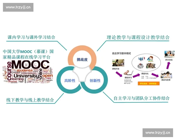 基于多维数据挖掘与机器学习的足球比赛表现评估与战术优化研究 基于多维数据挖掘与机器学习的足球比赛表现评估与战术优化研究